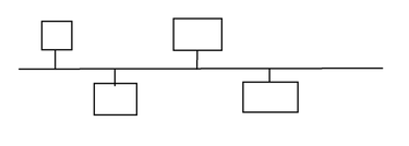 Bus Topology