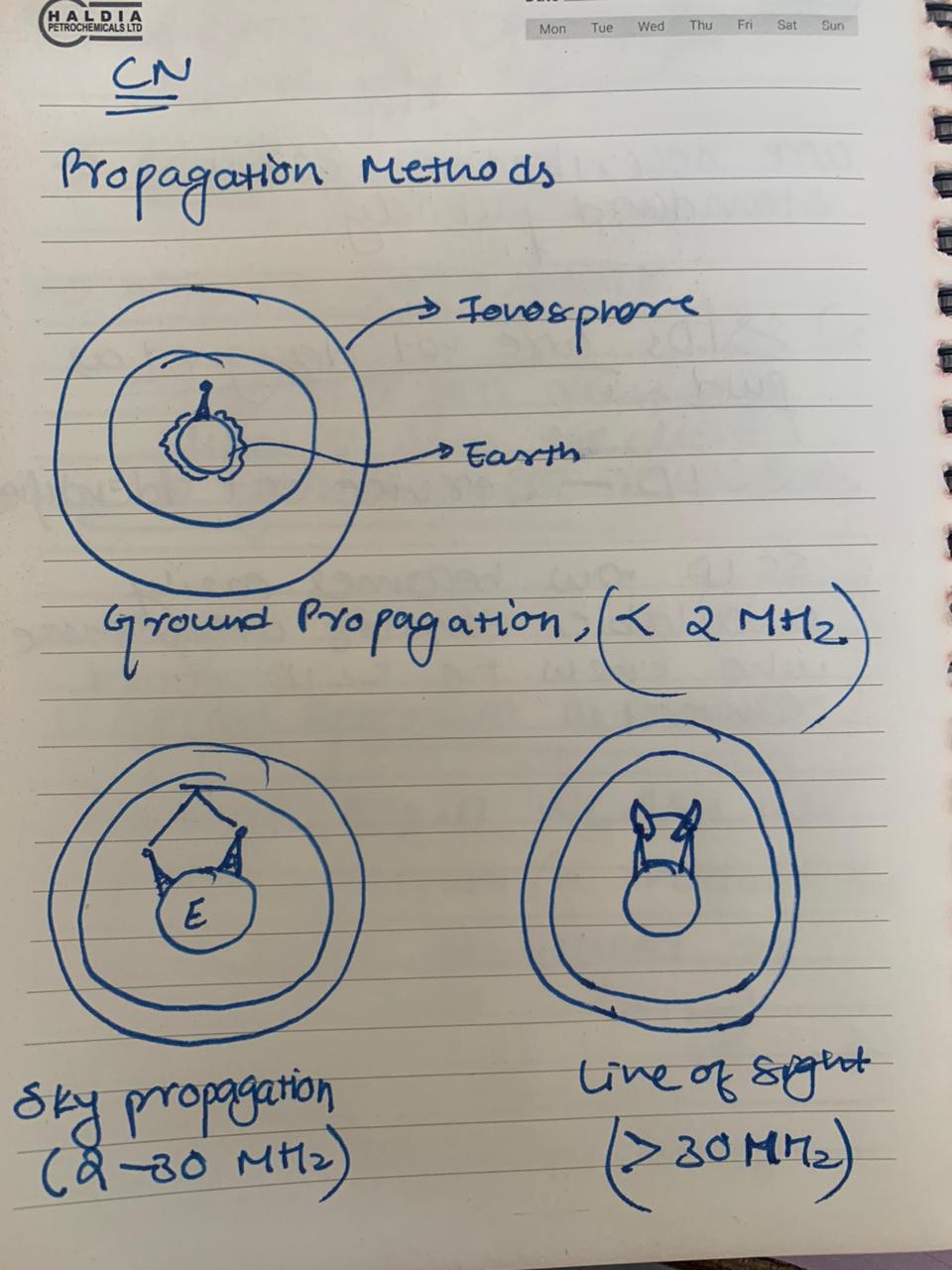 Propagation Methods