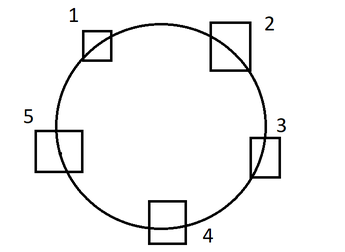 Ring Topology
