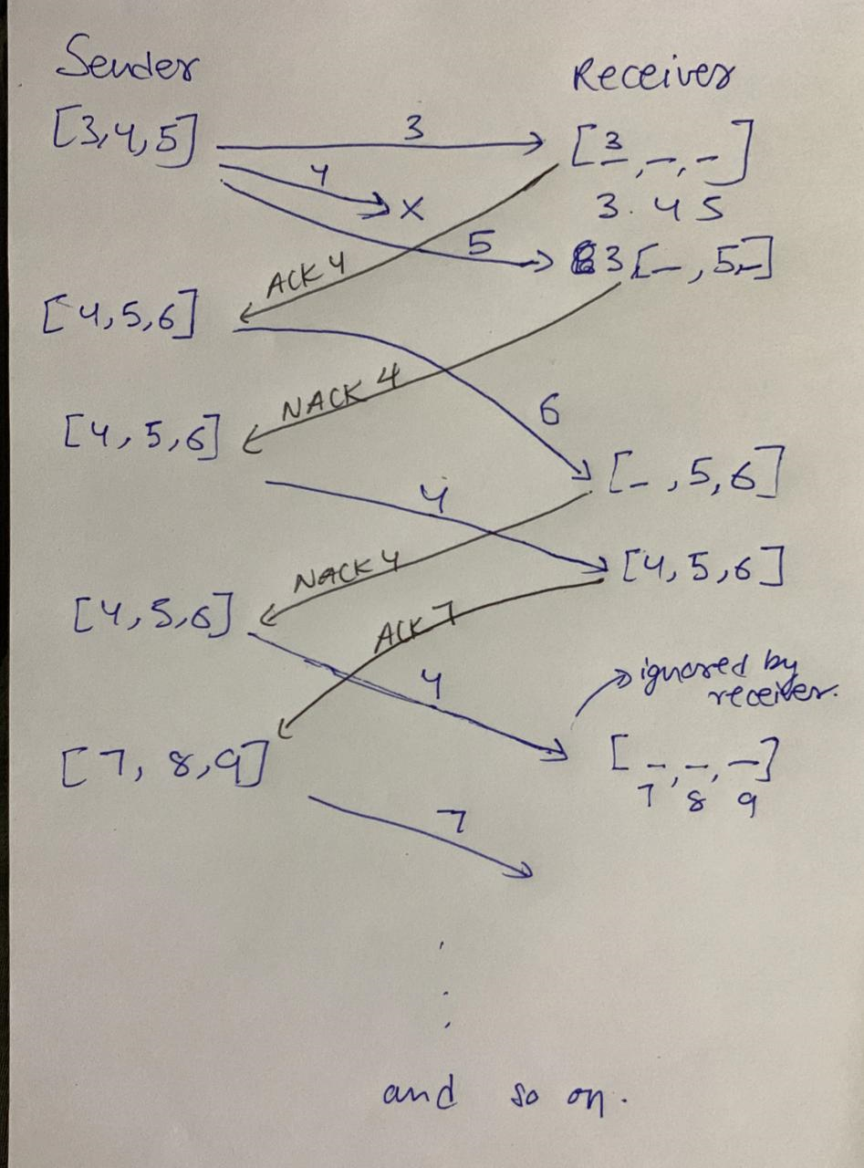 Selective Repeat Example