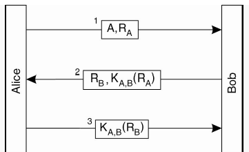 Optimization of Challenge Response